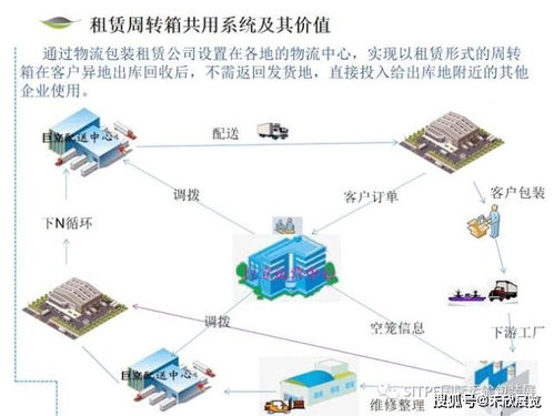 可循環利用物流包裝的租賃運營商與您相約上海國際運輸包裝展