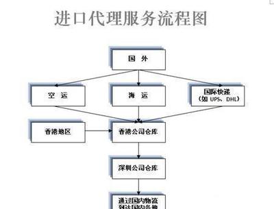 韓國馬油到南京物流公司電話與價(jià)格指南 廠家直送與圖片參考